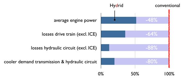 hydrid%20fuel%20consumption%20versus%20conventional